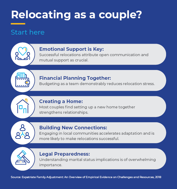 infograph display five key points of advice for moving as a couple