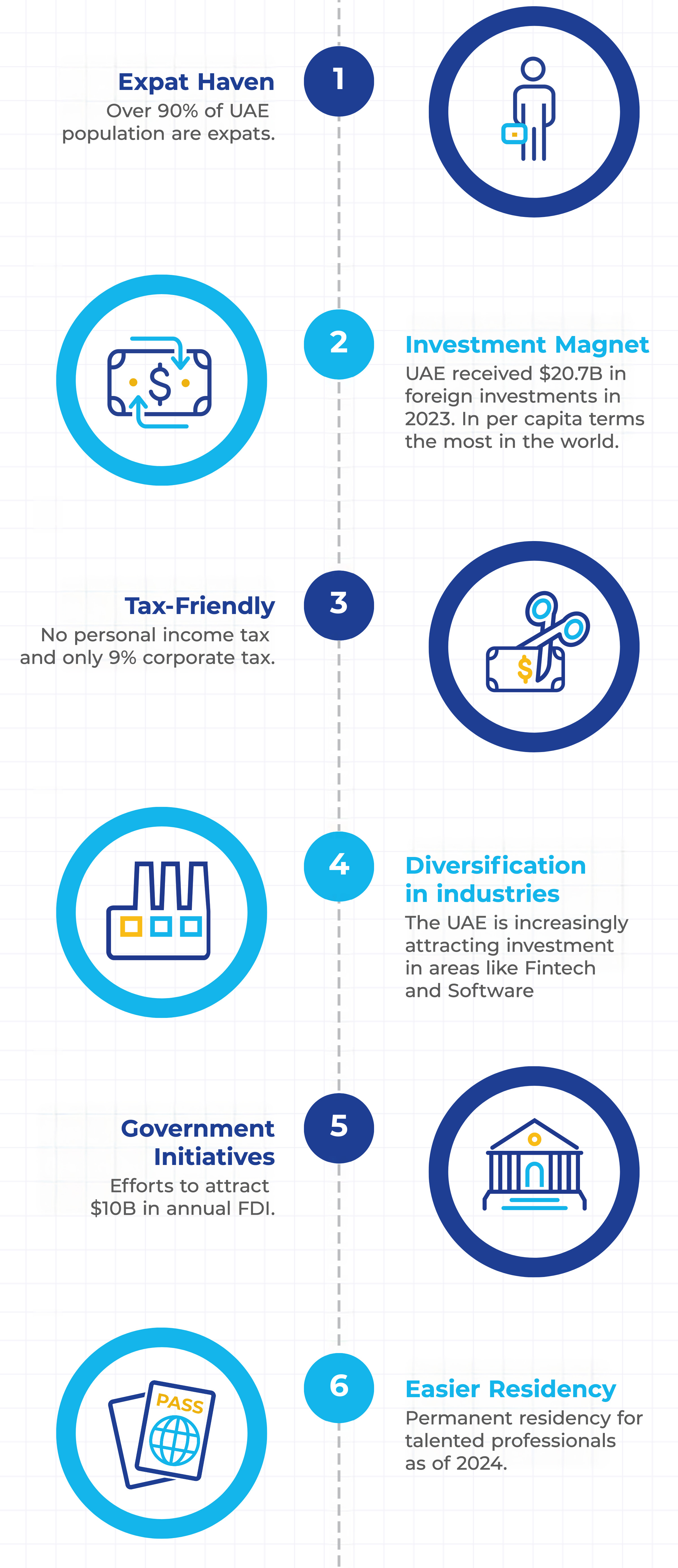 UAE infographic