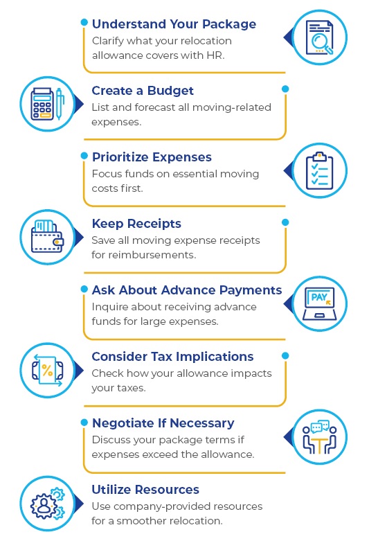 infographic about relocation allowances