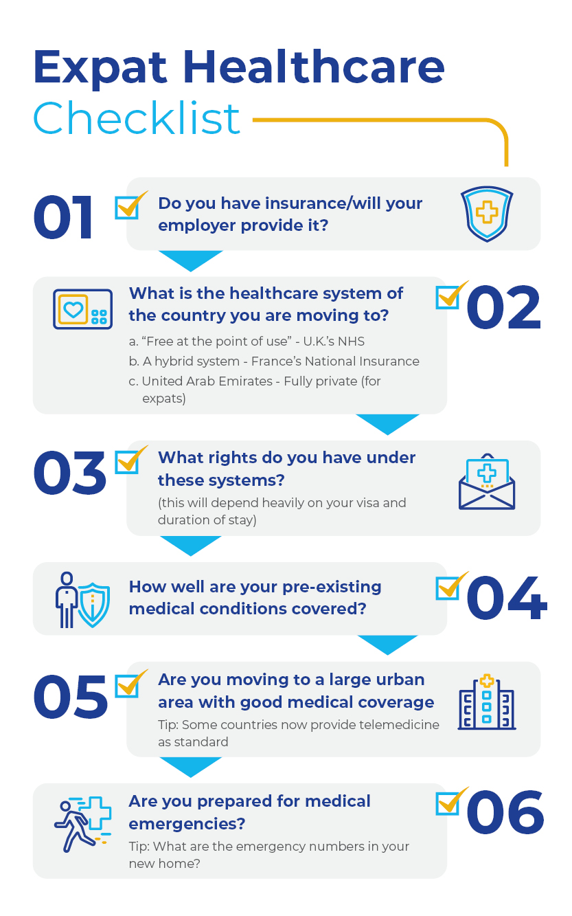 healthcare infographic